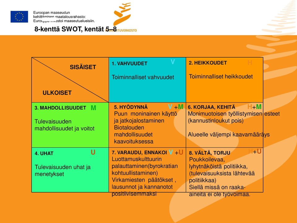 VARAUDU, ENNAKOI Luottamuskulttuurin palauttaminen(byrokratian kohtuullistaminen) Virkamiesten päätökset, lausunnot ja kannanotot positiivisemmaksi H+M 6.