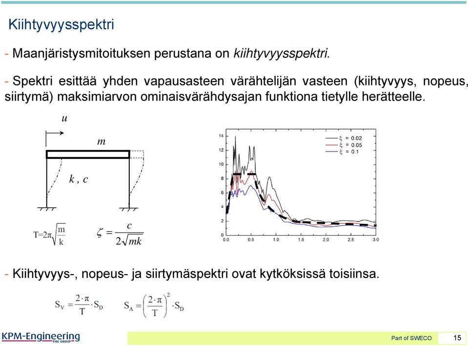 siirtymä) maksimiarvon ominaisvärähdysajan funktiona tietylle herätteelle.