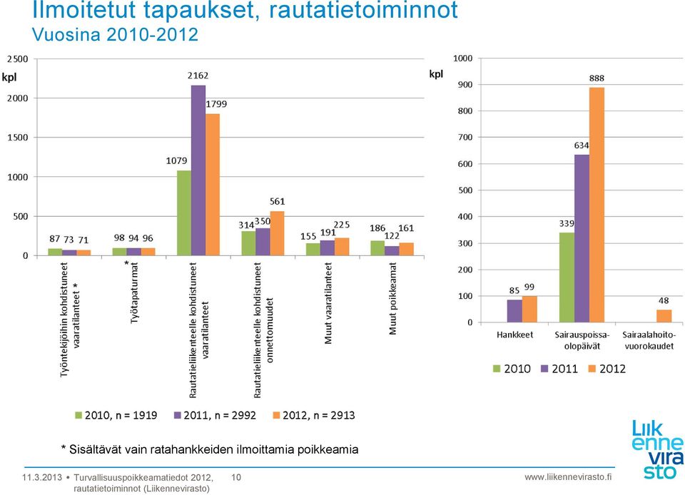 2010-2012 * * * Sisältävät