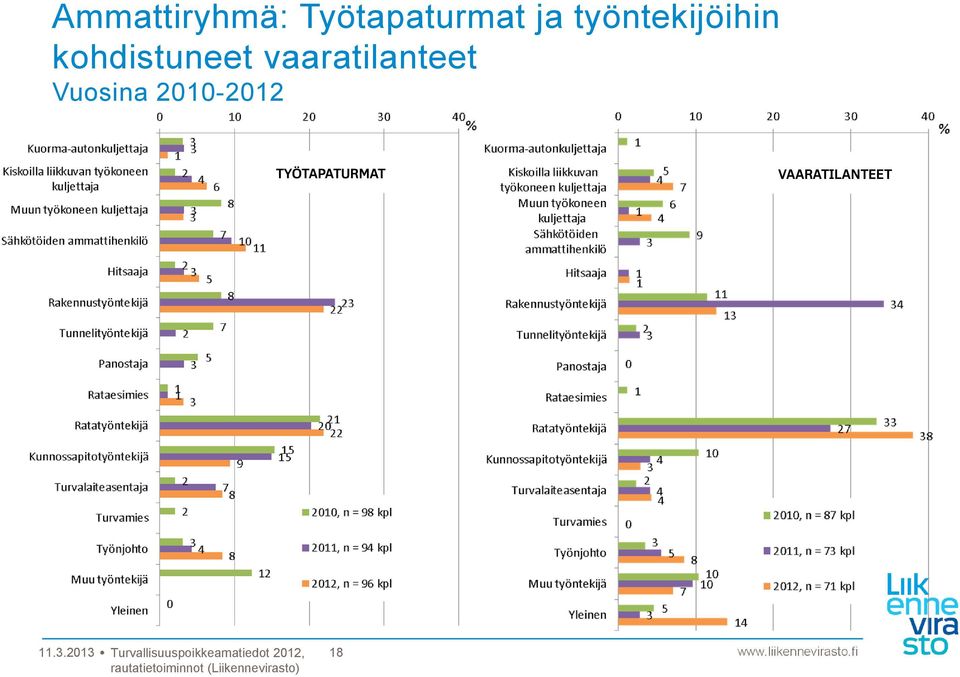 vaaratilanteet Vuosina