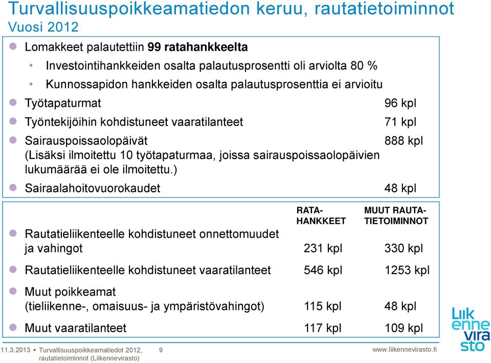 joissa sairauspoissaolopäivien lukumäärää ei ole ilmoitettu.