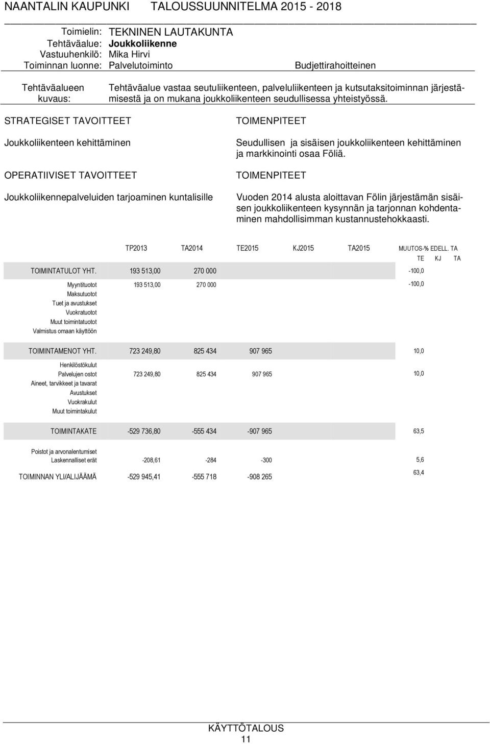 STRATEGISET TAVOITTEET Joukkoliikenteen kehittäminen OPERATIIVISET TAVOITTEET Joukkoliikennepalveluiden tarjoaminen kuntalisille Seudullisen ja sisäisen joukkoliikenteen kehittäminen ja markkinointi