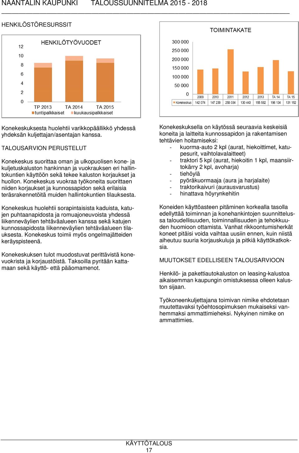 Konekeskus vuokraa työkoneita suorittaen niiden korjaukset ja kunnossapidon sekä erilaisia teräsrakennetöitä muiden hallintokuntien tilauksesta.