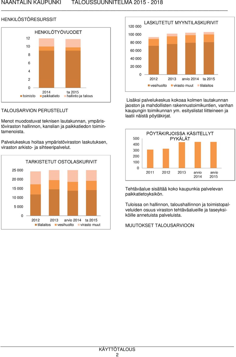 Lisäksi palvelukeskus kokoaa kolmen lautakunnan jaoston ja mahdollisten rakennustoimikuntien, vanhan kaupungin toimikunnan ym. esityslistat liitteineen ja laatii näistä pöytäkirjat.