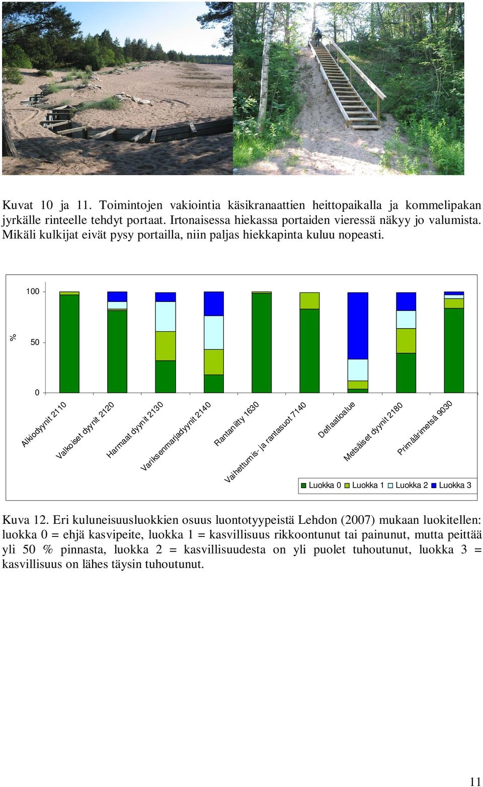 100 % 50 0 Alkiodyynit 2110 Valkoiset dyynit 2120 Harmaat dyynit 2130 Variksenmarjadyynit 2140 Rantaniitty 1630 Vaihettumis- ja rantasuot 7140 Deflaatioalue Metsäiset dyynit 2180 Primäärimetsä 9030