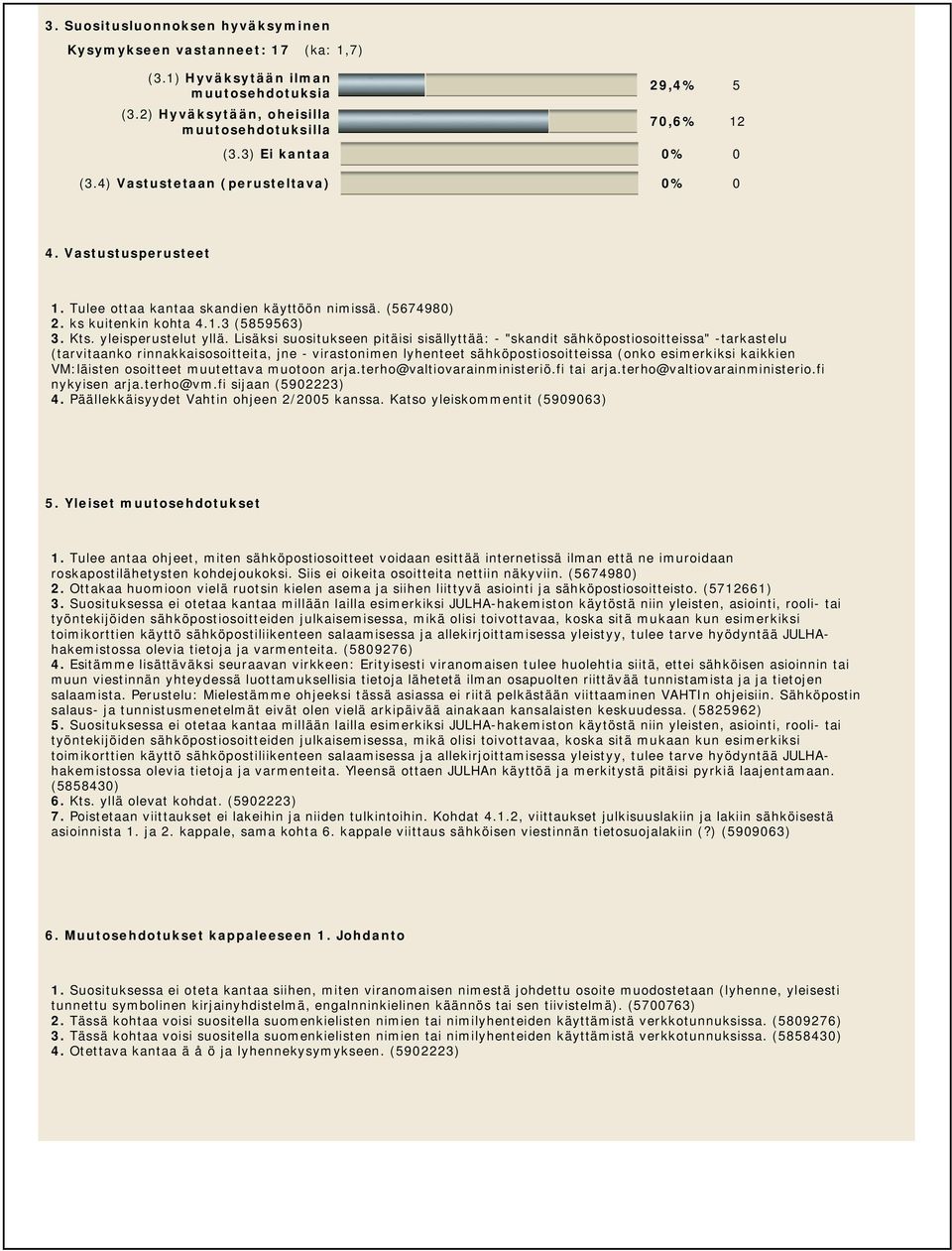 Lisäksi suositukseen pitäisi sisällyttää: - "skandit sähköpostiosoitteissa" -tarkastelu (tarvitaanko rinnakkaisosoitteita, jne - virastonimen lyhenteet sähköpostiosoitteissa (onko esimerkiksi