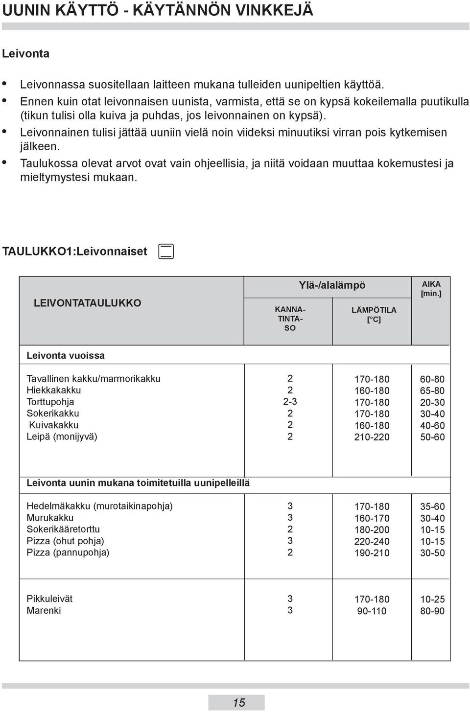 Leivonnainen tulisi jättää uuniin vielä noin viideksi minuutiksi virran pois kytkemisen jälkeen.