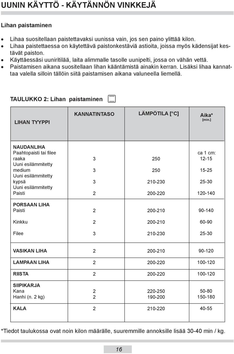 Paistamisen aikana suositellaan lihan kääntämistä ainakin kerran. Lisäksi lihaa kannattaa valella silloin tällöin siitä paistamisen aikana valuneella liemellä.