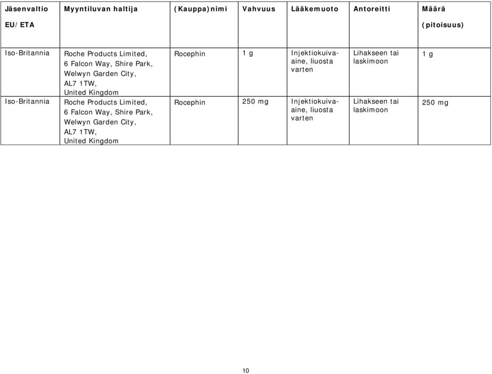 United Kingdom Roche Products Limited, 6 Falcon Way, Shire Park, Welwyn Garden City, AL7 1TW, United Kingdom