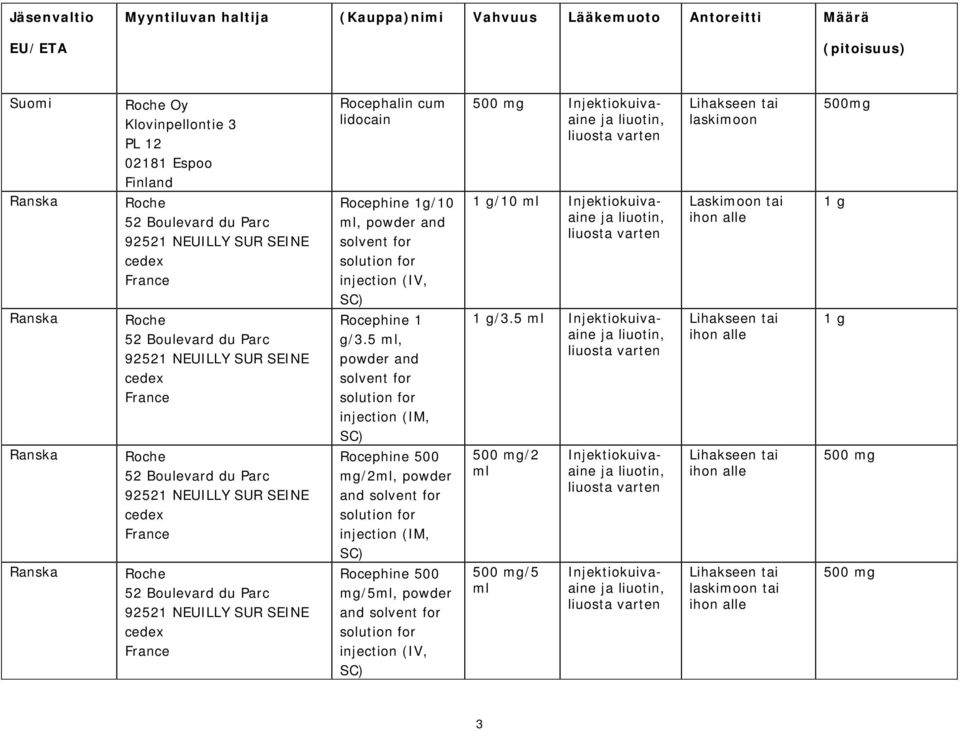 Boulevard du Parc 92521 NEUILLY SUR SEINE cedex France Rocephalin cum lidocain Rocephine 1g/10 ml, powder and solvent for solution for injection (IV, SC) Rocephine 1 g/3.
