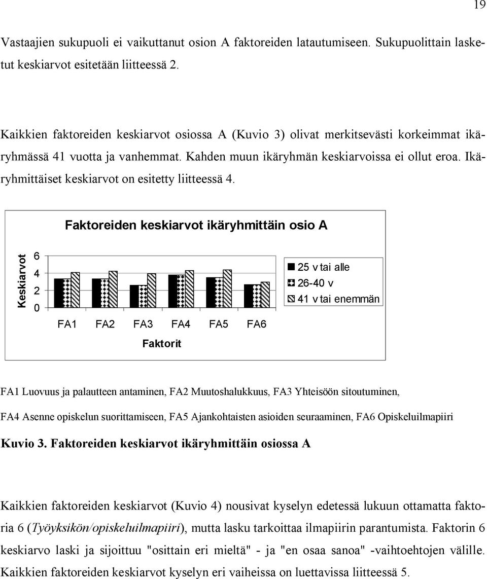 Ikäryhmittäiset keskiarvot on esitetty liitteessä 4.