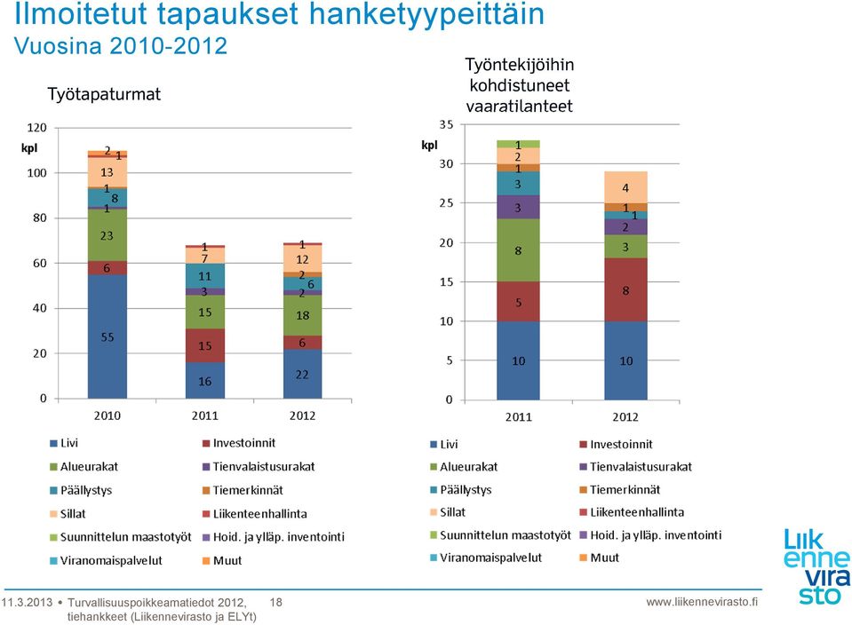 Työntekijöihin kohdistuneet