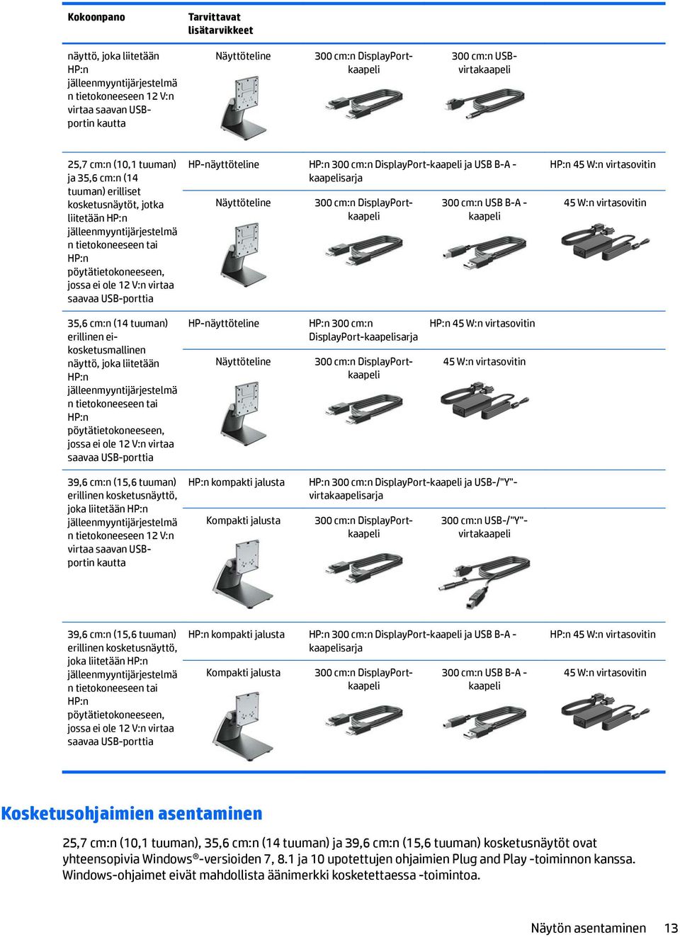 V:n virtaa saavaa USB-porttia HP-näyttöteline HP:n 300 cm:n DisplayPort-kaapeli ja USB B-A - kaapelisarja Näyttöteline 300 cm:n DisplayPortkaapeli 300 cm:n USB B-A - kaapeli HP:n 45 W:n virtasovitin