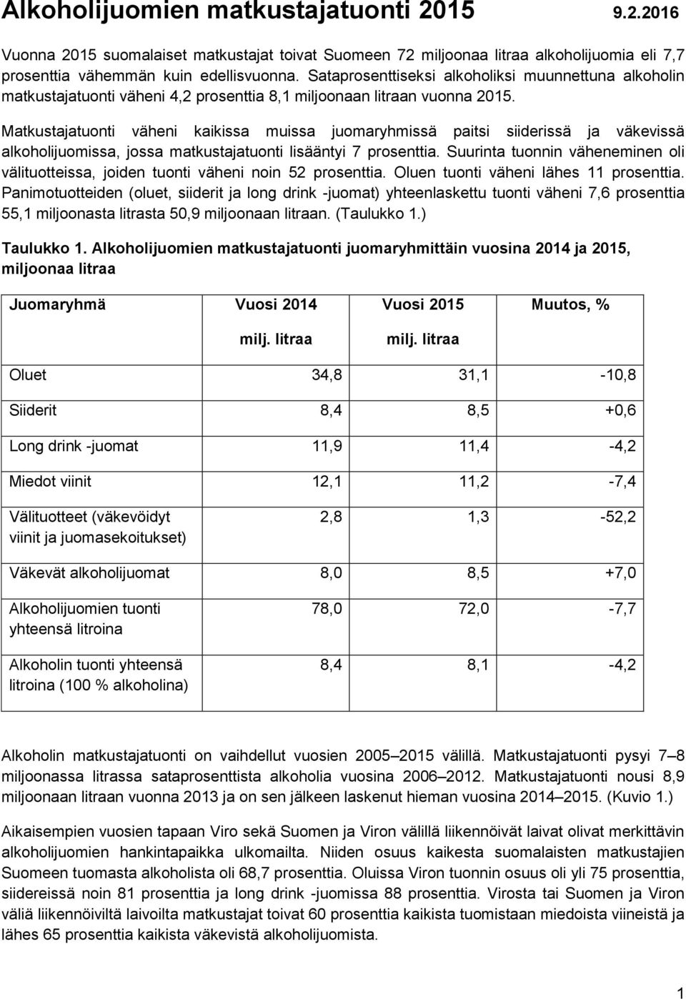 Matkustajatuonti väheni kaikissa muissa juomaryhmissä paitsi siiderissä ja väkevissä alkoholijuomissa, jossa matkustajatuonti lisääntyi 7 prosenttia.