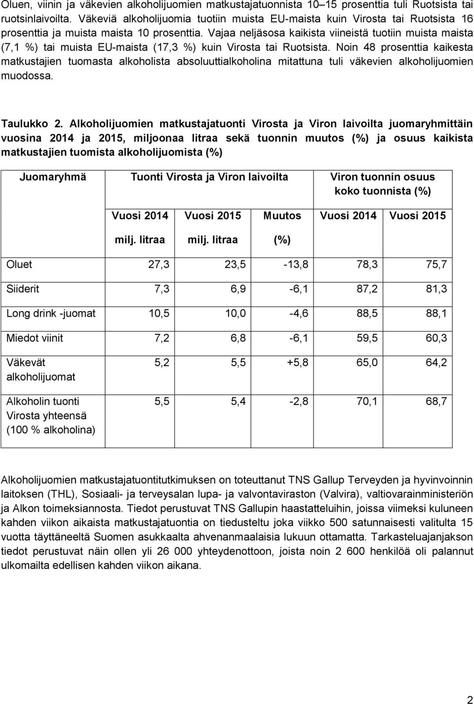 Vajaa neljäsosa kaikista viineistä tuotiin muista maista (7,1 %) tai muista EU-maista (17,3 %) kuin Virosta tai Ruotsista.