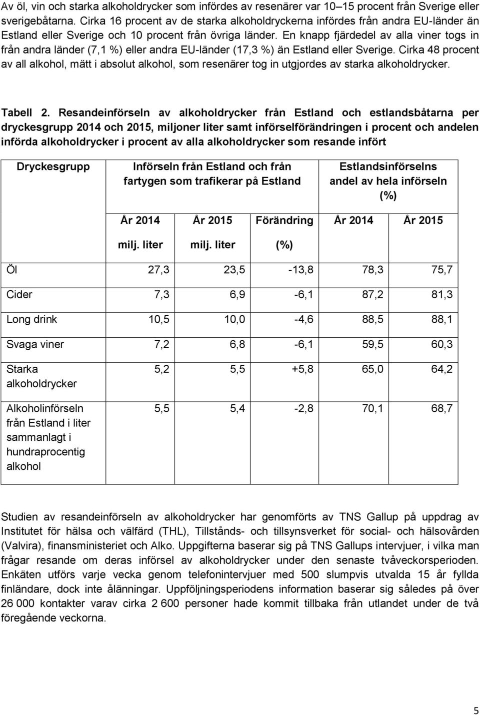 En knapp fjärdedel av alla viner togs in från andra länder (7,1 %) eller andra EU-länder (17,3 %) än Estland eller Sverige.