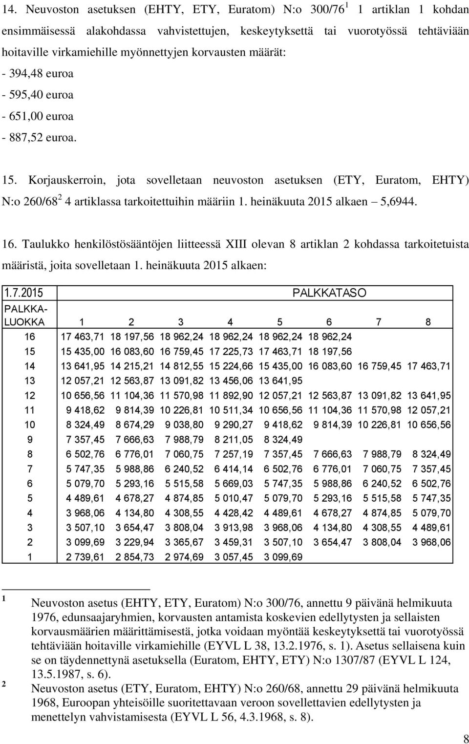 heinäkuuta 2015 alkaen 5,6944. 16. Taulukko henkilöstösääntöjen liitteessä XIII olevan 8 artiklan 2 kohdassa tarkoitetuista määristä, joita sovelletaan 1. heinäkuuta 2015 alkaen: 1.7.