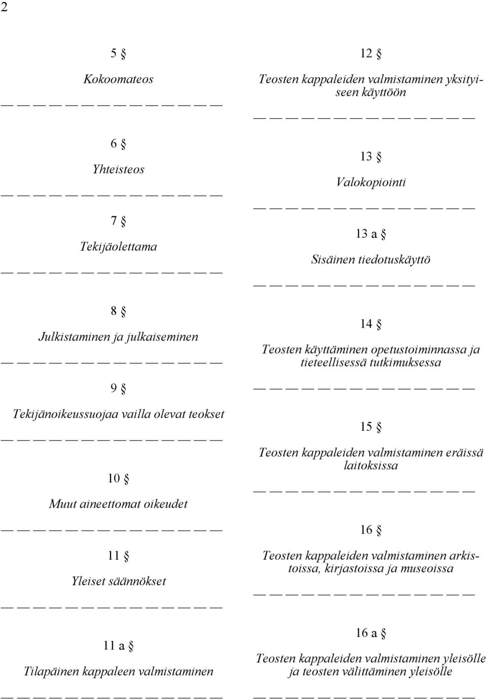 tiedotuskäyttö 14 Teosten käyttäminen opetustoiminnassa ja tieteellisessä tutkimuksessa 15 Teosten kappaleiden valmistaminen eräissä laitoksissa 16