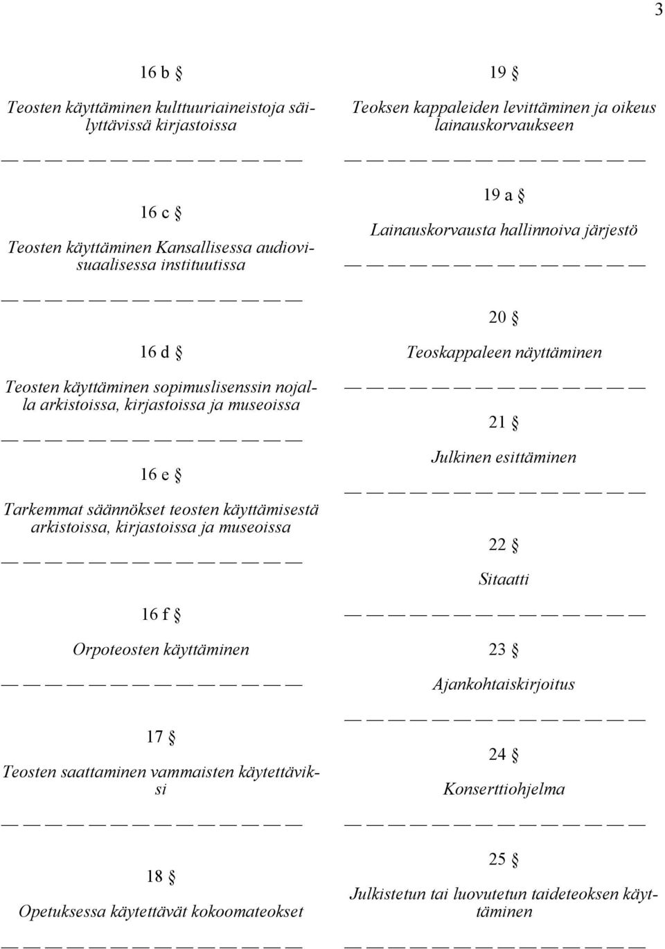 käyttäminen 17 Teosten saattaminen vammaisten käytettäviksi 18 Opetuksessa käytettävät kokoomateokset 19 Teoksen kappaleiden levittäminen ja oikeus lainauskorvaukseen 19 a