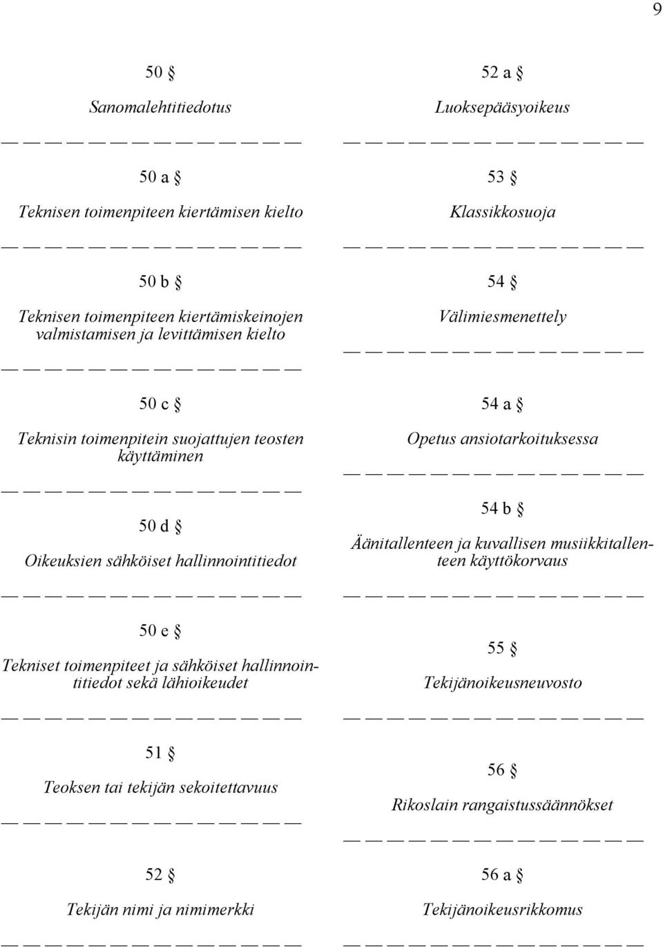 sekä lähioikeudet 51 Teoksen tai tekijän sekoitettavuus 52 Tekijän nimi ja nimimerkki 52 a Luoksepääsyoikeus 53 Klassikkosuoja 54 Välimiesmenettely 54 a Opetus