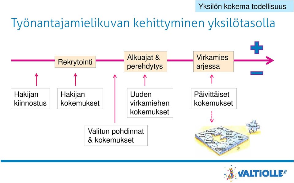 arjessa Hakijan kiinnostus Hakijan kokemukset Uuden