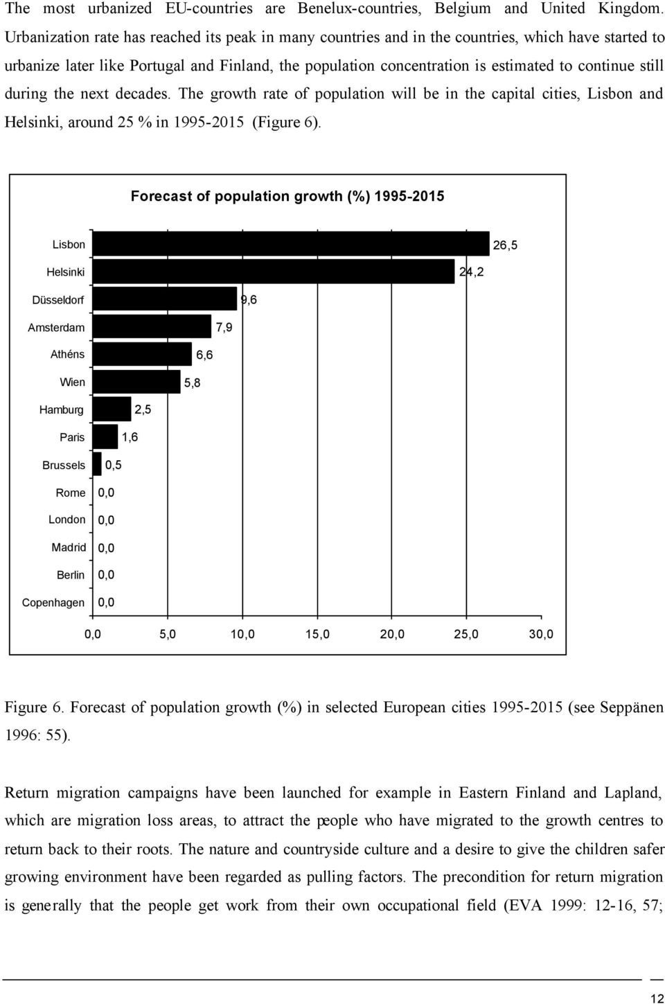 still during the next decades. The growth rate of population will be in the capital cities, Lisbon and, around 25 % in 1995-2015 (Figure 6).