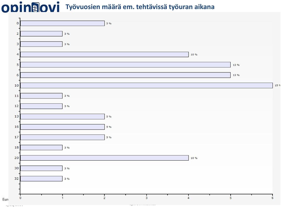 tehtävissä