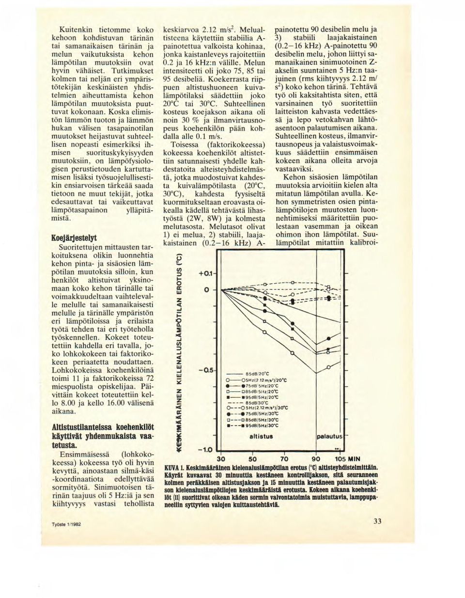 rnuutoksiin ovat 0.2 ja 16 khz:n välille. Melun hyvin vähäiset.