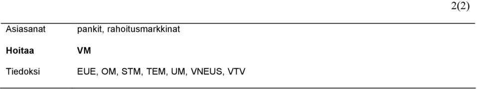 rahoitusmarkkinat VM