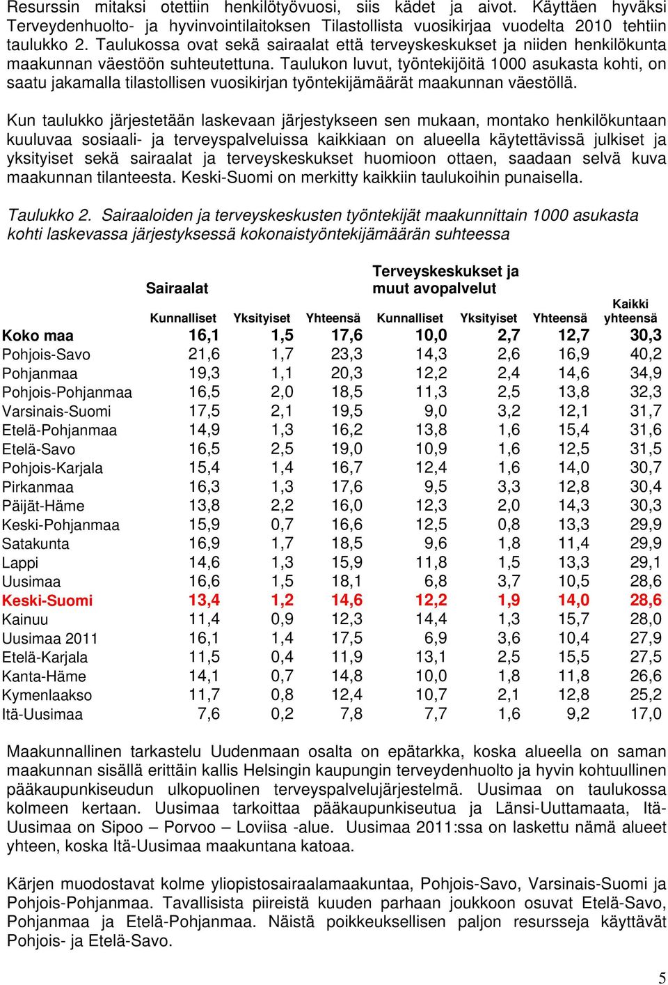 Taulukon luvut, työntekijöitä 1000 asukasta kohti, on saatu jakamalla tilastollisen vuosikirjan työntekijämäärät maakunnan väestöllä.