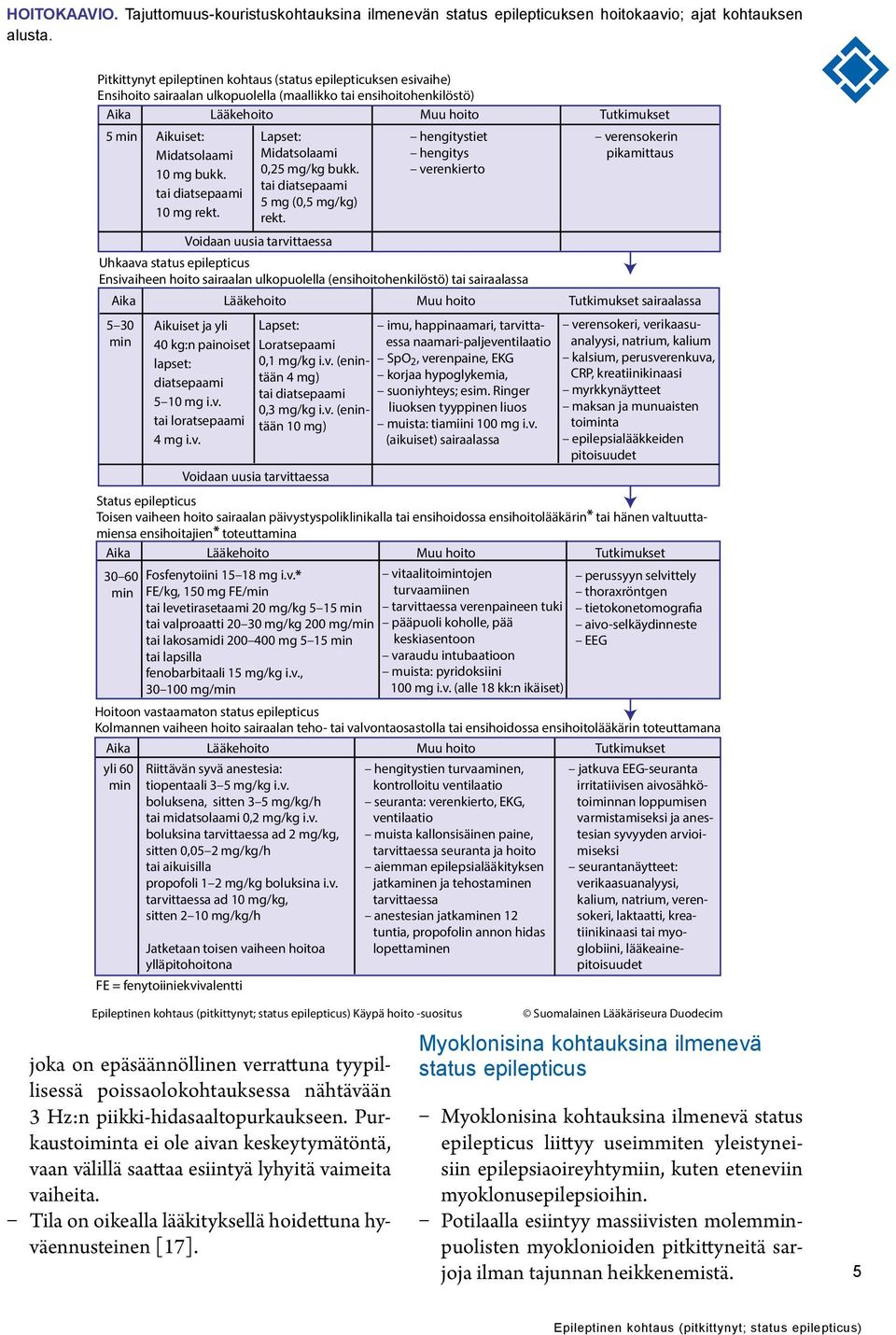 Midatsolaami 10 mg bukk. Lapset: Midatsolaami 0,25 mg/kg bukk. tai diatsepaami tai diatsepaami 5 mg (0,5 mg/kg) 10 mg rekt.