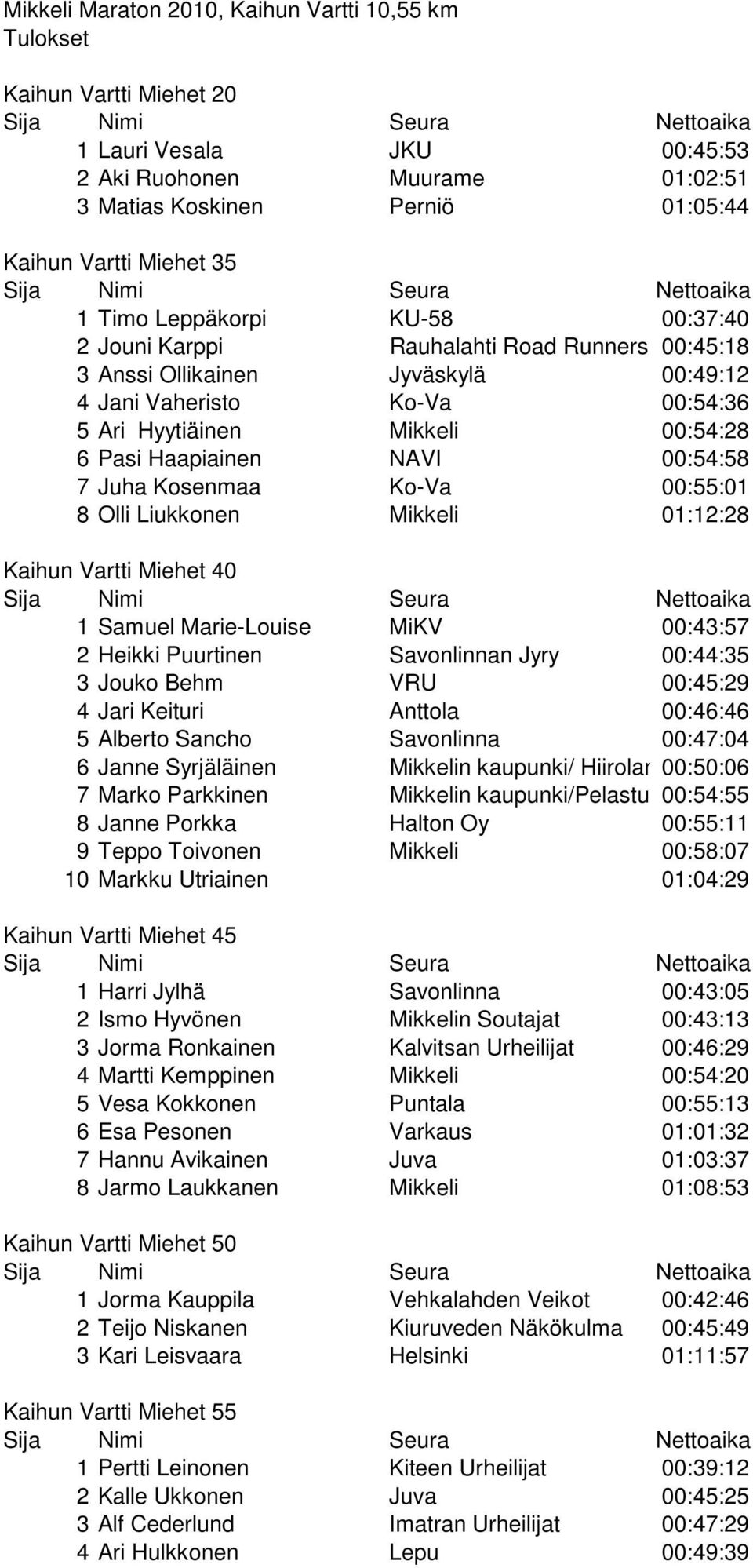 Haapiainen NAVI 00:54:58 7 Juha Kosenmaa Ko-Va 00:55:01 8 Olli Liukkonen Mikkeli 01:12:28 Kaihun Vartti Miehet 40 1 Samuel Marie-Louise MiKV 00:43:57 2 Heikki Puurtinen Savonlinnan Jyry 00:44:35 3