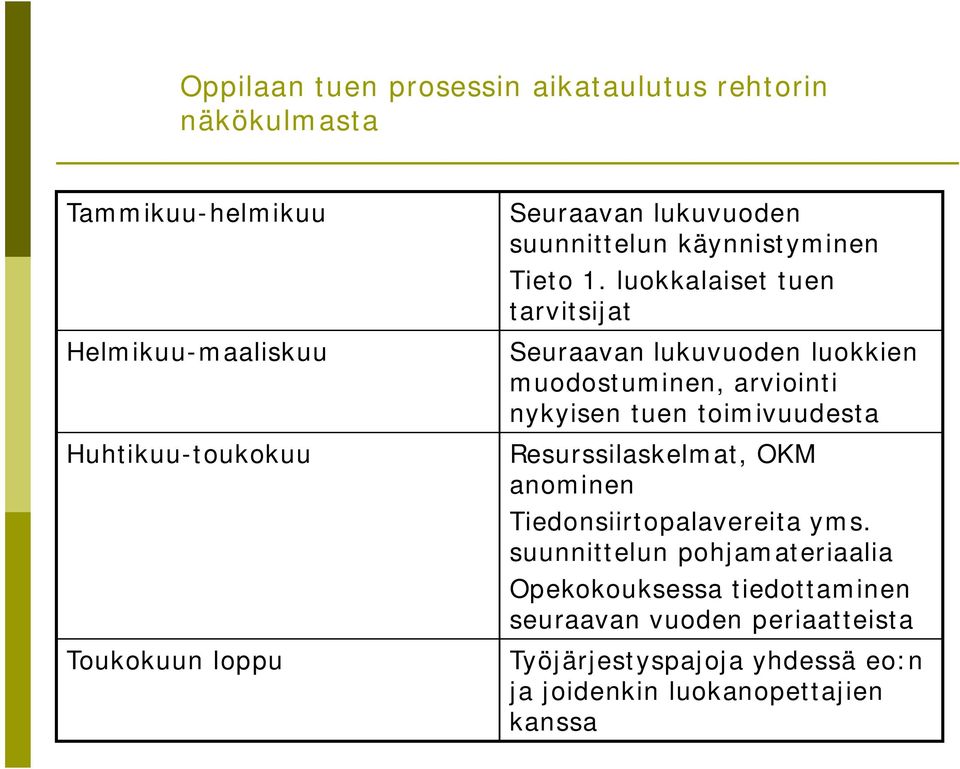 luokkliset tuen trvitsit Seurvn lukuvuoden luokkien muodostuminen, rviointi nykyisen tuen toimivuudest