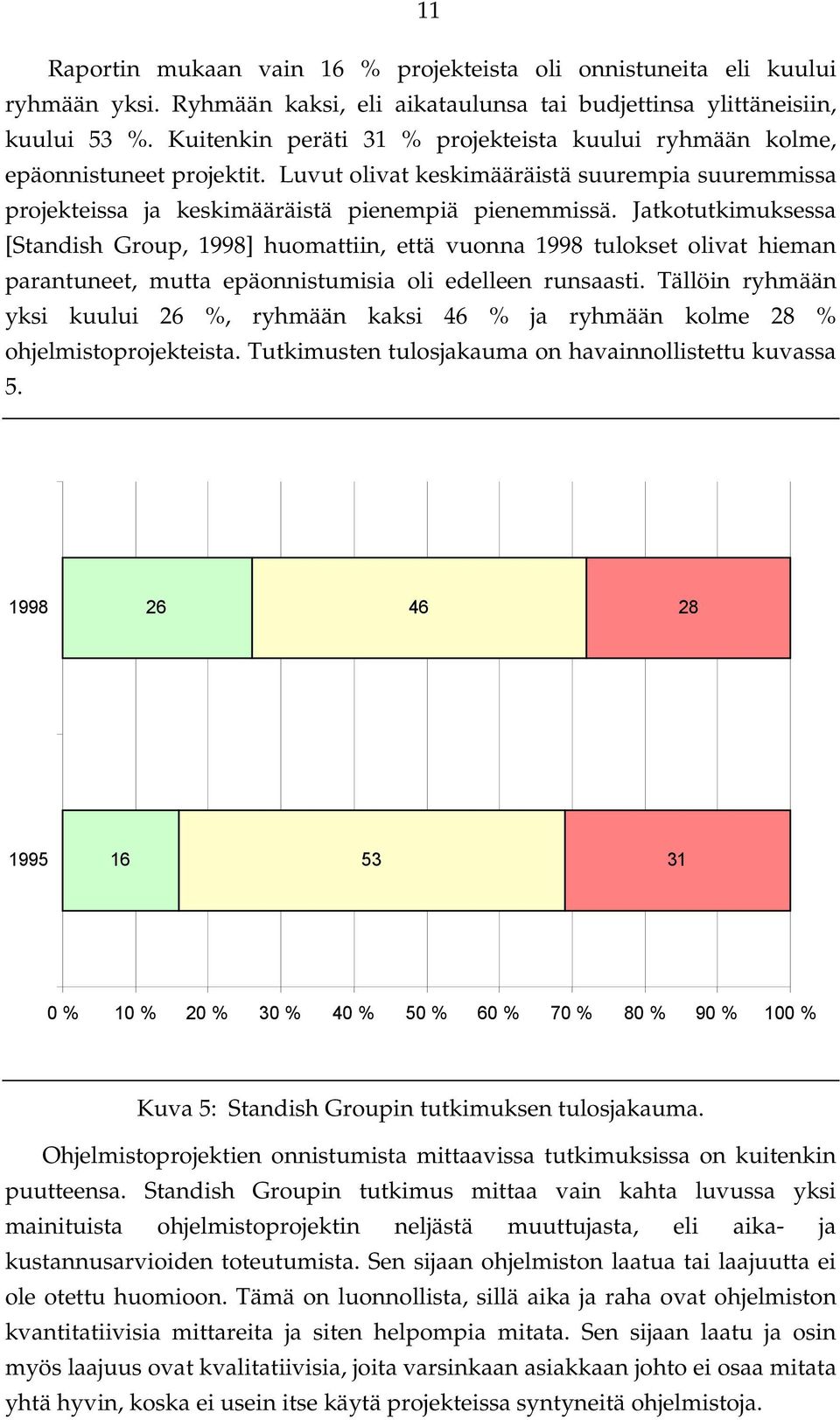 Jatkotutkimuksessa [Standish Group, 1998] huomattiin, että vuonna 1998 tulokset olivat hieman parantuneet, mutta epäonnistumisia oli edelleen runsaasti.