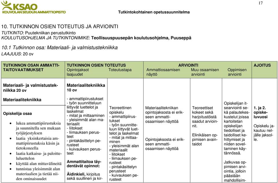 osaamisen Oppimisen näyttö arviointi arviointi AJOITUS Materiaali- ja valmistustekniikka 20 ov Materiaalitekniikka 10 ov Materiaalitekniikka Opiskelija osaa lukea ammattipiirustuksia ja suunnitella