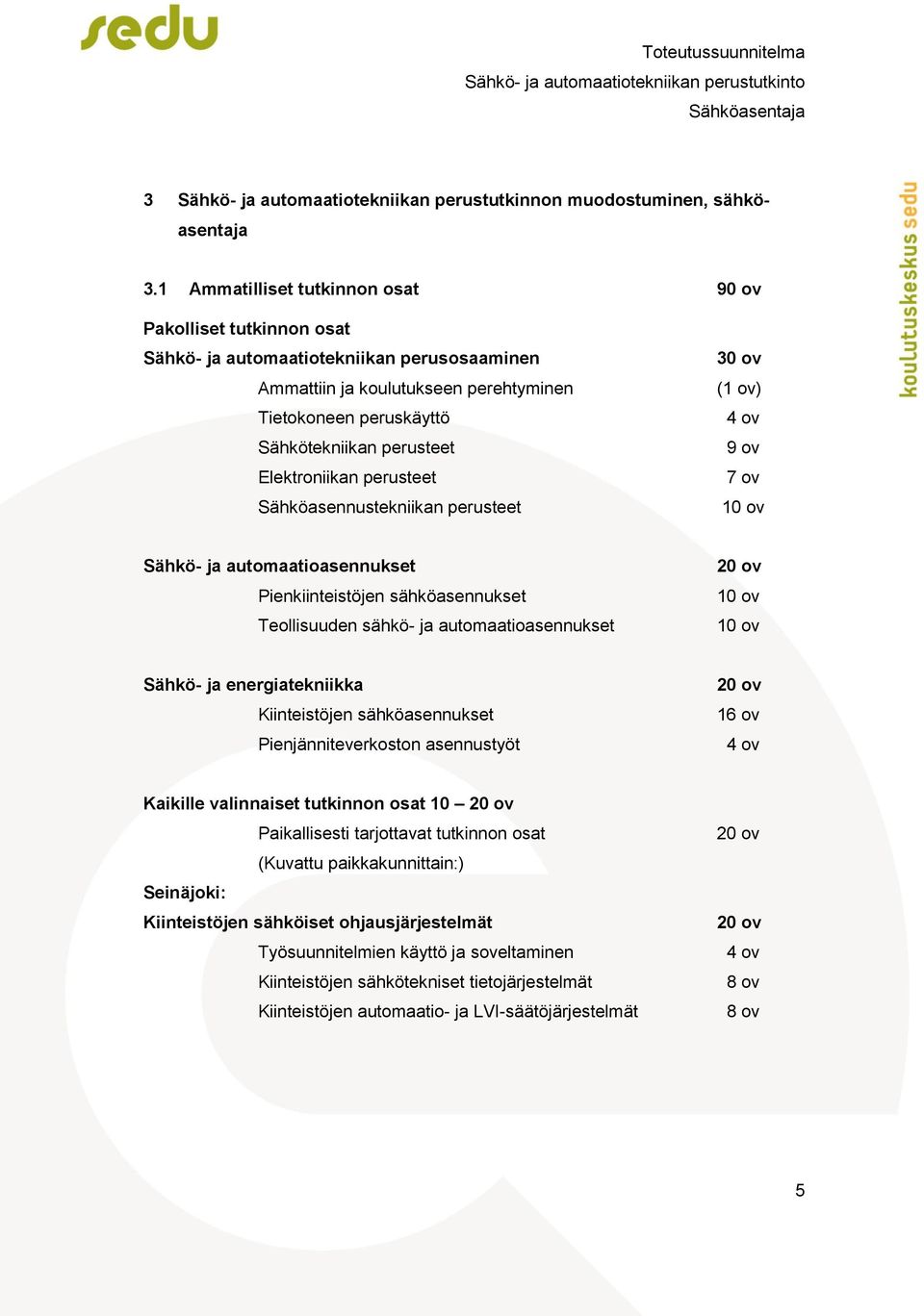 Elektroniikan perusteet Sähköasennustekniikan perusteet 30 ov (1 ov) 4 ov 9 ov 7 ov 10 ov Sähkö- ja automaatioasennukset Pienkiinteistöjen sähköasennukset Teollisuuden sähkö- ja automaatioasennukset