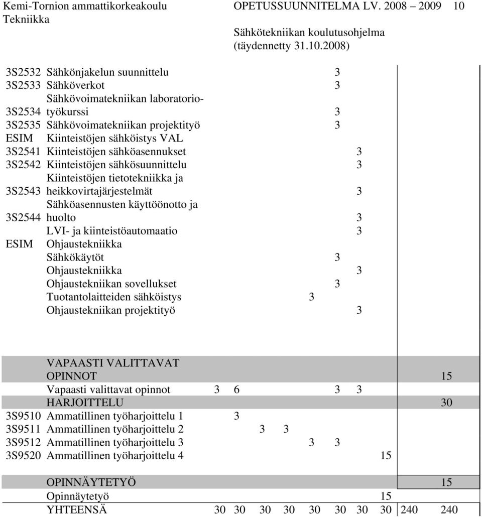 2008) S252 Sähkönjakelun suunnittelu S25 Sähköverkot Sähkövoimatekniikan laboratorioökurssi S254 ty S255 S ähkövoimatekniikan projektityö ESIM Kiinteistöjen sähköistys VAL S2541 Kiinteistöjen