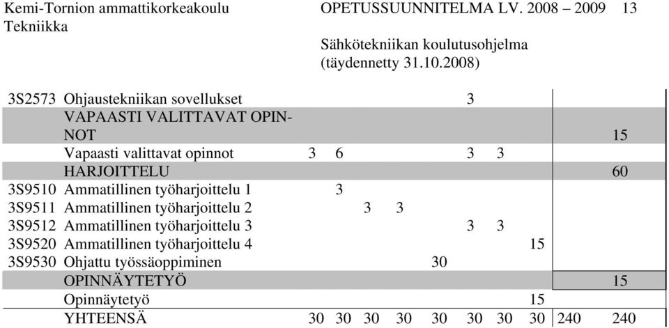 HARJOITTELU 60 S9510 A mmatillinen työharjoittelu 1 S9511 Ammatillinen työha rjoittelu 2 S9512 Ammatillinen