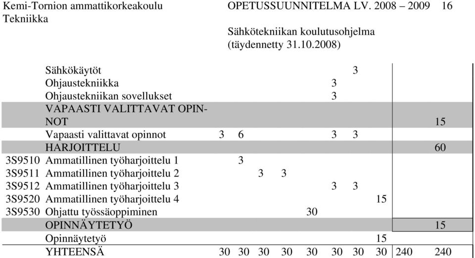 opinnot 6 HARJOITTELU 60 S9510 Ammatillinen työharjoittelu 1 S9511 Ammatillinen t yöharjoittelu 2 S9512 Ammatillinen