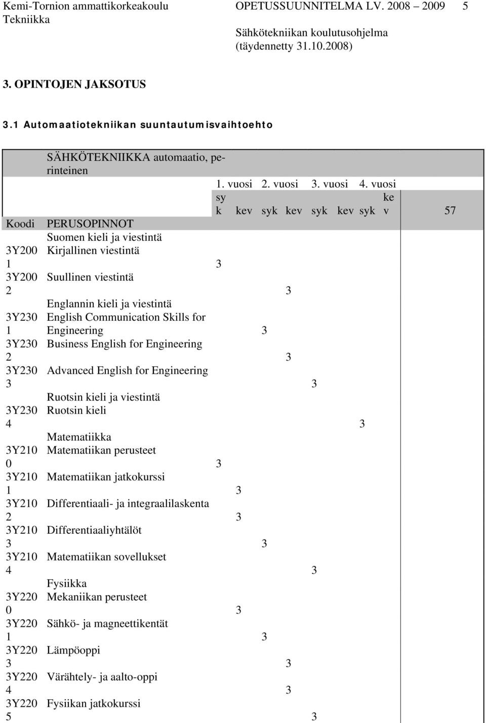 Kirjallinen viestintä Suullinen viestintä Englannin kieli ja viestintä English Communication Skills for Engineering Business English for Engineering Advanced English for Engineering Ruotsin kieli ja