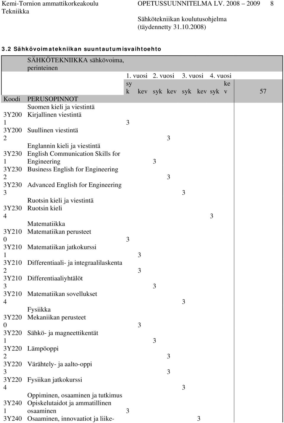 viestintä Englannin kieli ja viestintä English Communication Skills for Engineering Business English for Engineering Advanced English for Engineering Ruotsin kieli ja viestintä Ruotsin kieli