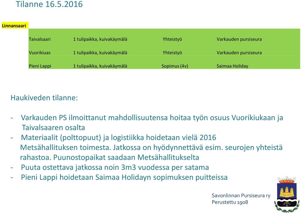 Lappi 1 tulipaikka, kuivakäymälä Sopimus (4v) Saimaa Holiday Haukiveden tilanne: - Varkauden PS ilmoittanut mahdollisuutensa hoitaa työn osuus Vuorikiukaan ja