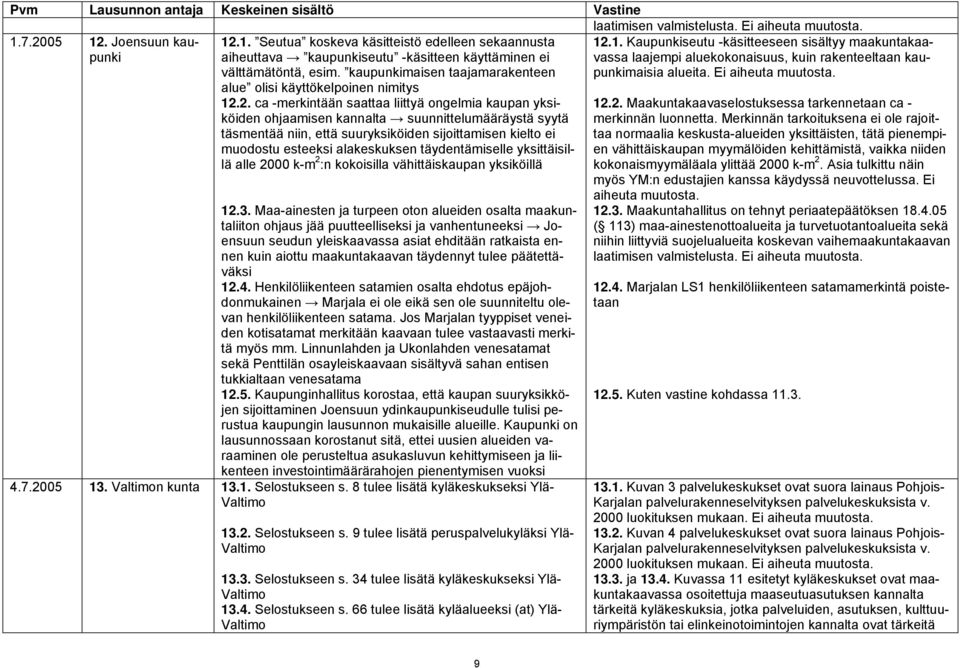 kaupunkimaisen taajamarakenteen alue olisi käyttökelpoinen nimitys 12.