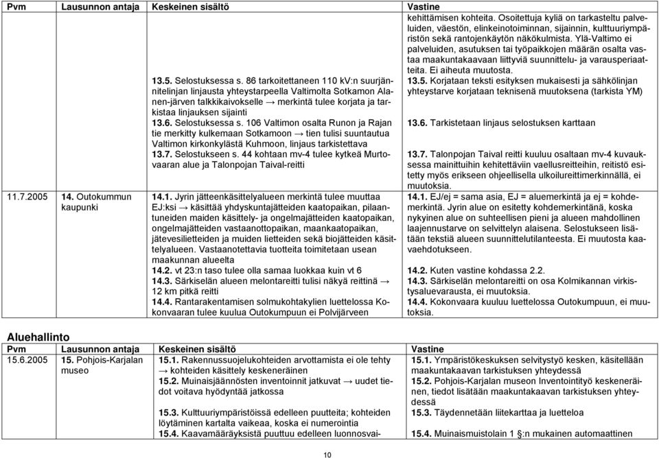 106 Valtimon osalta Runon ja Rajan tie merkitty kulkemaan Sotkamoon tien tulisi suuntautua Valtimon kirkonkylästä Kuhmoon, linjaus tarkistettava 13.7. Selostukseen s.