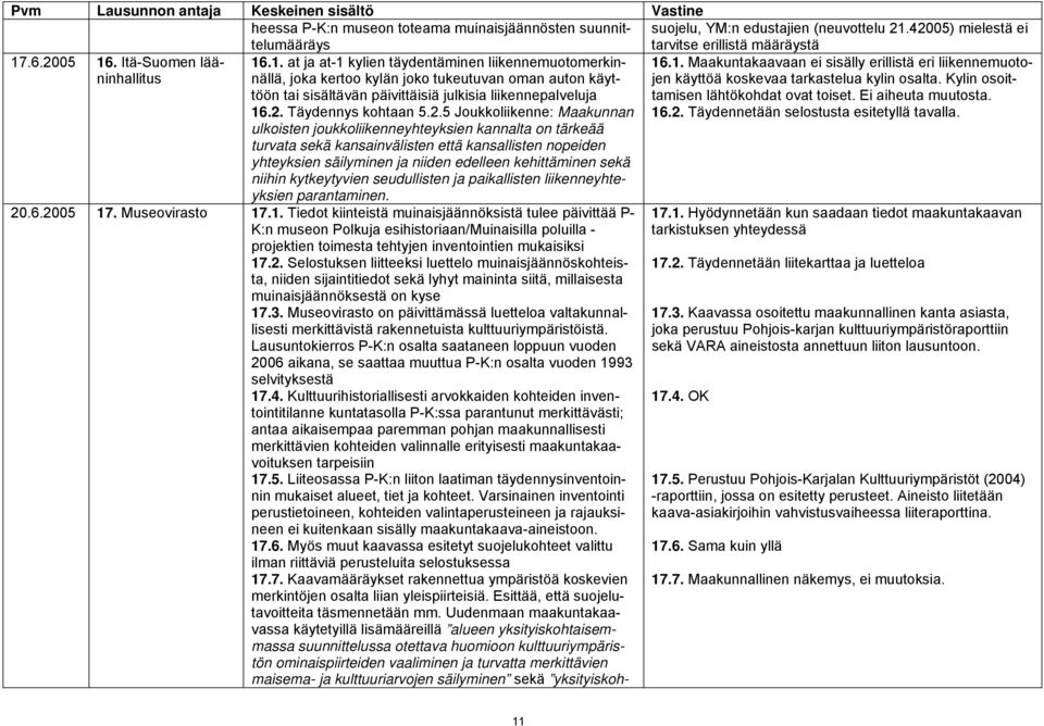 .6.2005 16. Itä-Suomen lääninhallitus 16.1. at ja at-1 kylien täydentäminen liikennemuotomerkinnällä, joka kertoo kylän joko tukeutuvan oman auton käyttöön tai sisältävän päivittäisiä julkisia liikennepalveluja 16.