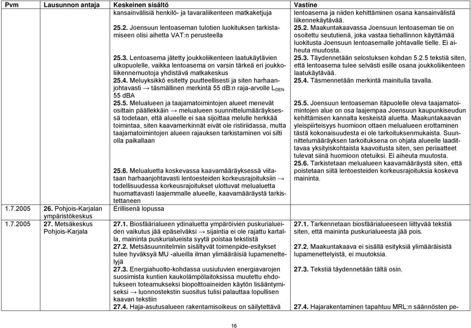 Lentoasema jätetty joukkoliikenteen laatukäytävien ulkopuolelle, vaikka lentoasema on varsin tärkeä eri joukkoliikennemuotoja yhdistävä matkakeskus 25.4.