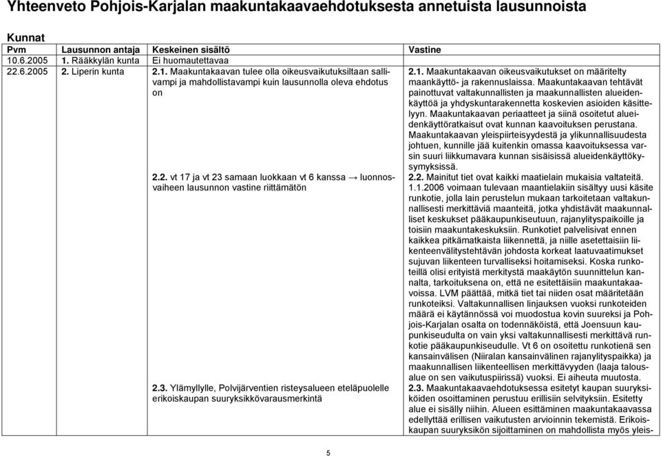 3. Ylämyllylle, Polvijärventien risteysalueen eteläpuolelle erikoiskaupan suuryksikkövarausmerkintä 2.1. Maakuntakaavan oikeusvaikutukset on määritelty maankäyttö- ja rakennuslaissa.