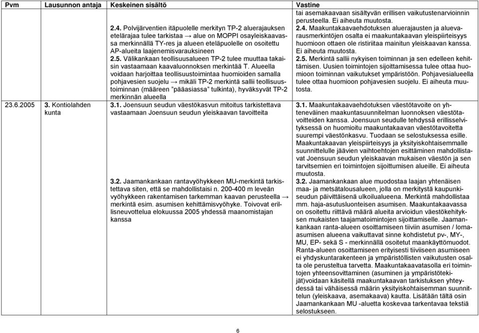 laajenemisvarauksineen 2.5. Välikankaan teollisuusalueen TP-2 tulee muuttaa takaisin vastaamaan kaavaluonnoksen merkintää T.