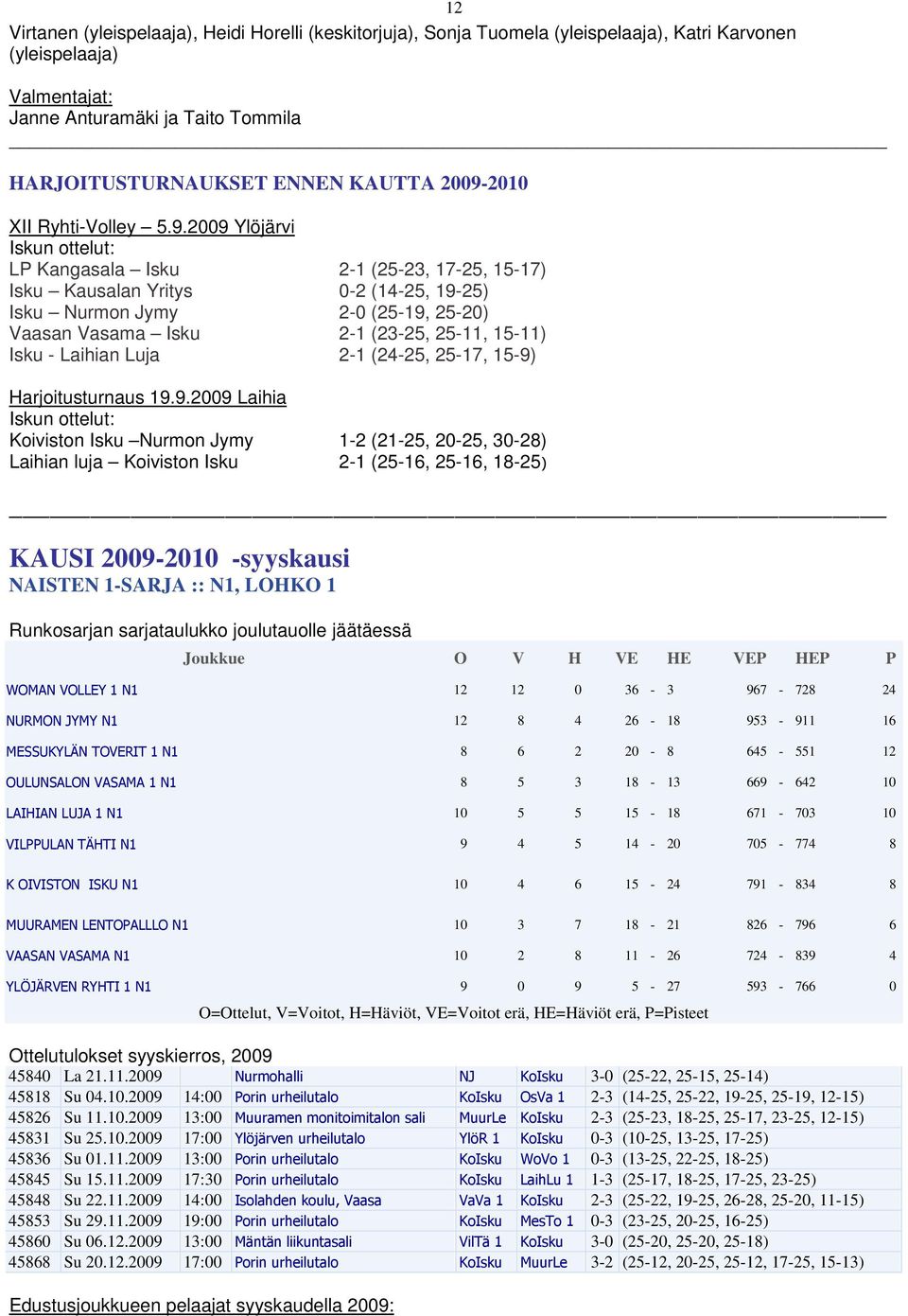 2-1 (23-25, 25-11, 15-11) Isku - Laihian Luja 2-1 (24-25, 25-17, 15-9)