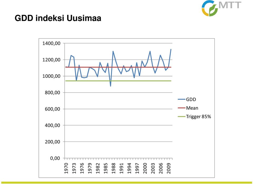 Uusimaa